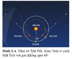 Giải vận dụng trang 39 chuyên đề vật lí 10 cánh diều