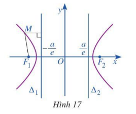 Giải hoạt động 7 trang 53 Chuyên đề toán 10 cánh diều