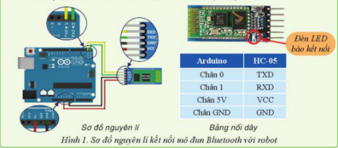 Khi kết nối robot với máy tính hoặc điện thoại thông minh qua một kênh truyền thông bất kì