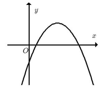 Cho hàm số y=ax$^{2}$+bx+c(a≠0)có đồ thị như hình sau. Khẳng định nào sau đây đúng?