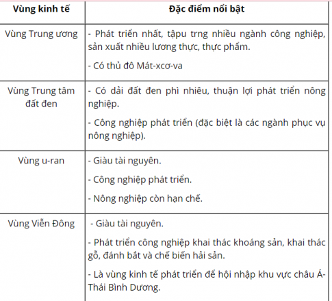 vùng