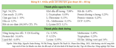 Khẩu phần ăn của vật nuôi là gì? Hãy cho biết thành phần nào trong khẩu phần ăn ở Bảng 8.1 đáp ứng nhu cầu năng lượng.