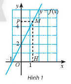 Khám phá 1 trang 71 Toán 11 tập 1 Chân trời