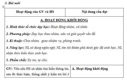 Giáo án VNEN bài Biến đổi khí hậu, nguyên nhân và biểu hiện (T1)