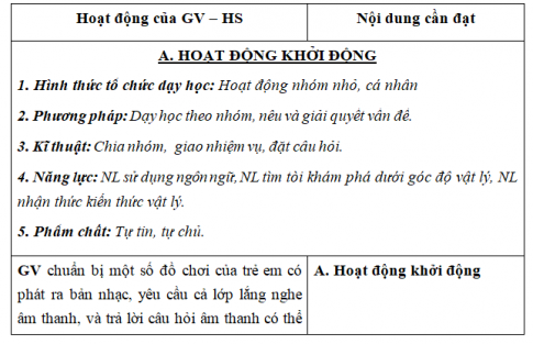 Giáo án VNEN bài Sự lan truyền và phản xạ âm - Ô nhiễm tiếng ồn (T2)