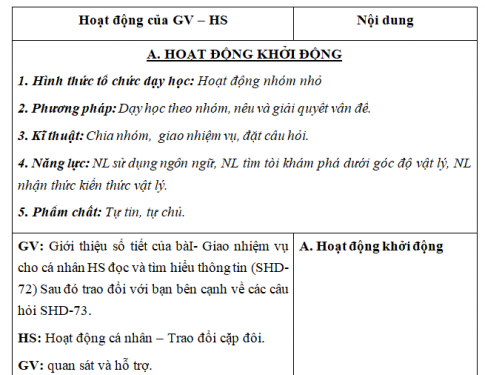 Giáo án VNEN bài Từ trường (T1)