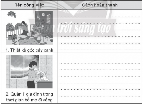 Chia sẻ cách mà em đã hoàn thành các công việc trong gia đình (em có thể viết thêm)