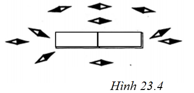 Đáp án bài tập trang 67-68 vbt vật lí 9