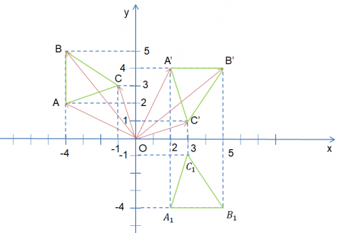 Trong mặt phẳng tọa độ Oxy, cho các điểm A(-4; 2), B(-4; 5) và C(-1; 3).