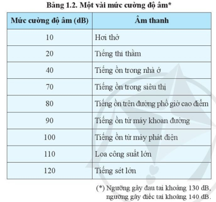 Giải vận dụng trang 47 chuyên đề vật lí 10 cánh diều