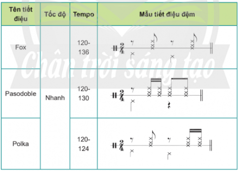 Giải chuyên đề âm nhạc 10 chân trời sáng tạo chủ đề 10.3 Bài 2 Hình thành kiến thức mới