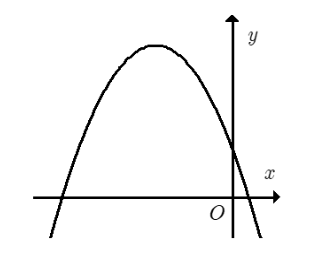 Cho hàm số y=ax$^{2}$+bx+c(a≠0)có đồ thị như hình sau. Khẳng định nào sau đây đúng?