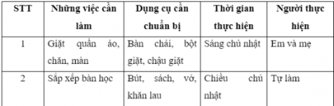  Lập thời gian biểu thực hiện các công việc trong gia đình.