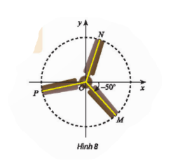 Trong Hình 8, chiếc quạt có 3 cánh được phân bố đều nhau. Viết công thức tổng quát số đo của góc lượng giác (Ox, ON) và (Ox, OP).