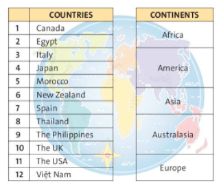 [Friends plus] Starter unit - Vocabulary (Countries and Nationalities)