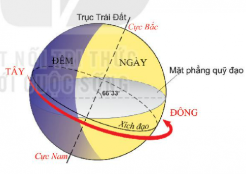 [Kết nối tri thức] Giải SBT lịch sử và địa lí 6 bài: Chuyển động tự quay quanh trục của Trái Đất và hệ quả