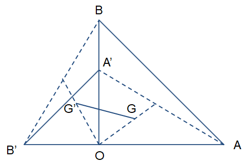 Chứng minh rằng $\triangle $OGG' là tam giác vuông cân.