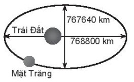 Giải bài tập 7.37 trang 47 SBT toán 10 tập 2 kết nối