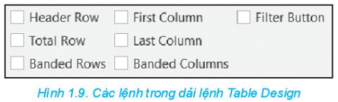 Để bảng dữ liệu có cột cuối cùng được tô đậm và hiển thị tính năng lọc, sắp xếp dữ liệu trên các cột