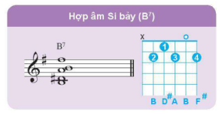 Giải chuyên đề âm nhạc 10 kết nối tri thức chủ đề 1 bài 3 Khám phá