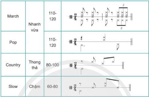 Giải chuyên đề âm nhạc 10 chân trời sáng tạo chủ đề 10.3 Bài 2 Hình thành kiến thức mới