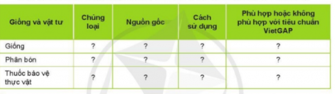 Theo tiêu chuẩn Vietgap, việc quản lí và sử dụng thuốc bảo vệ thực vật trồng trọt ở địa phương theo bảng mẫu