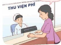 Quan sát những bức tranh sau và trả lời câu hỏi 