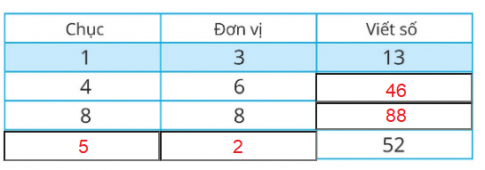 [Cánh diều] Giải toán 1 bài: Luyện tập trang 107