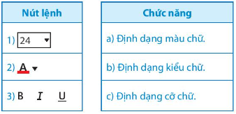  Trong bảng 1, em hãy ghép nút lệnh ở cột bên trái với chức năng tương ứng ở cột bên phải