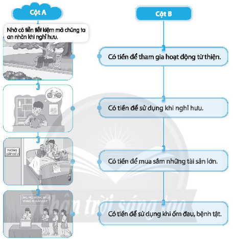  Cách tiết kiệm	Cách sử dụng tiền tiết kiệm 	 	 	 2.Nối mỗi bức tranh