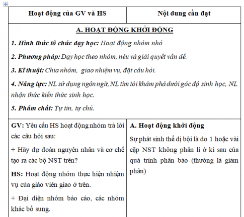 Giáo án VNEN bài: Đột biến số lượng nhiễm sắc thể (T2)