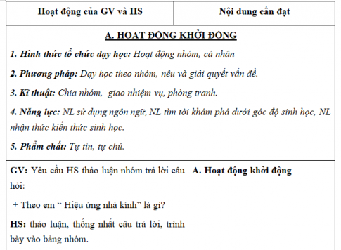 Giáo án VNEN bài Biến đổi khí hậu, nguyên nhân và biểu hiện (T3)