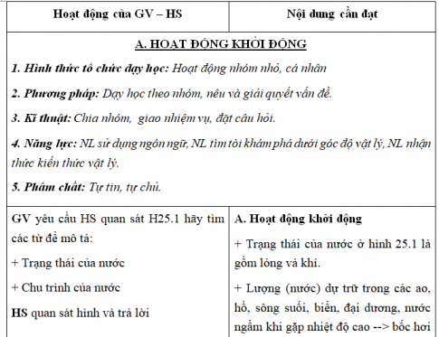 Giáo án VNEN bài Sự chuyển thể của các chất (T1)
