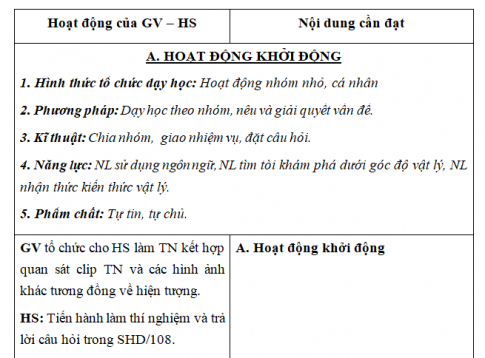 Giáo án VNEN bài Điện tích - Sự nhiễm điện (T1)