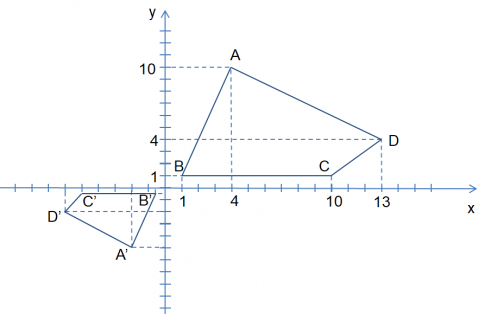 Vẽ Hình 11 ra giấy kẻ ô li và tìm ảnh của tứ giác ABCD qua phép vị tự $V_{(0,\frac{1}{2})}$.