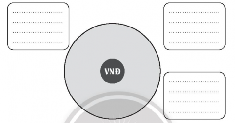 Xây dựng kế hoạch tài chính cá nhân