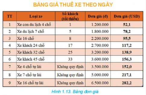 Hình 1.13 là một bảng báo giá dịch vụ thuê xe đã định dạng bằng công cụ Format as Table 