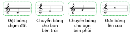 Giải âm nhạc 3 cánh diều Chủ đề 1 Vận dụng