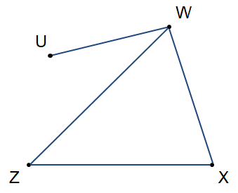 Vẽ đồ thị G với các đỉnh và các cạnh như sau:  V(G) = {U, W, X, Z} và E(G) = {UW, WX, WZ, XZ}.