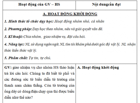 Giáo án VNEN bài Từ trường (T4)