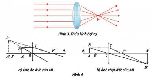 Thấu kính hội tụ có thể cho ảnh thật hoặc ảnh ảo A'B' của vật AB. Tìm phép vị tự biến AB thành A'B' trong Hình 3 và Hình 4.