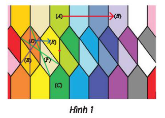 Cho Hình 1.  a) Tìm phép biến hình $f$ biến hình (A) thành hình (B).
