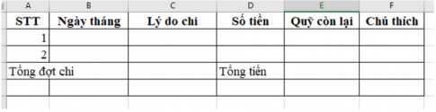 Em hãy giúp bạn quản lí quỹ lớp, thiết kế một sổ chi tiêu sao cho có thể quản lí quỹ lớp được rõ ràng và hợp lí