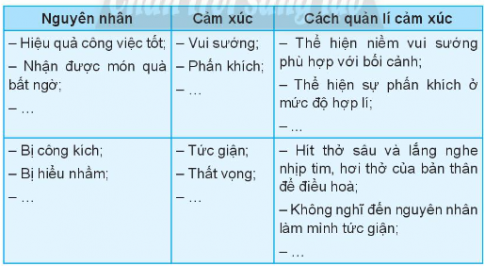 Chỉ ra những nguyên nhân có thể ảnh hưởng đến cảm xúc trong giao tiếp.