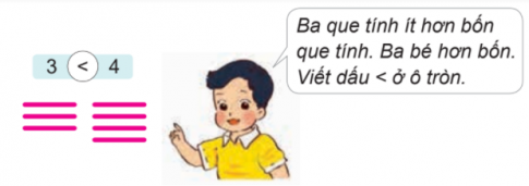 [Phát triển năng lực] Giải toán 1 bài: Lớn hơn, bé hơn. Dấu >, <