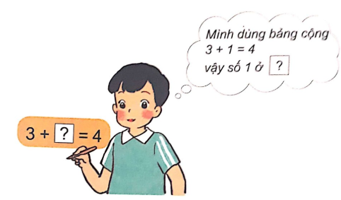 [Phát triển năng lực] Giải toán 1 bài: Cộng trong phạm vi 6