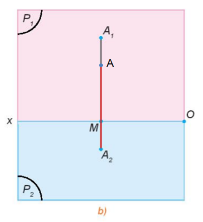  Trong không gian cho điểm A và hai mặt phẳng hình chiếu đứng, hình chiếu bằng ($P_{1}$), ($P_{2}$) cắt nhau theo giao tuyến Ox.