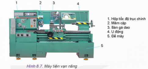 Quan sát Hình 8.7 và cho biết bộ phận chính nào dùng để gá phôi trên máy tiện vạn năng?