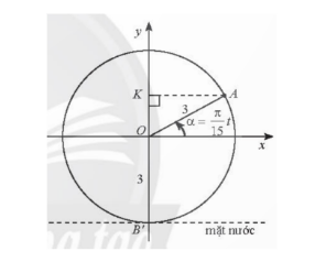 Khoảng cách từ tâm một guồng nước đến mặt nước...