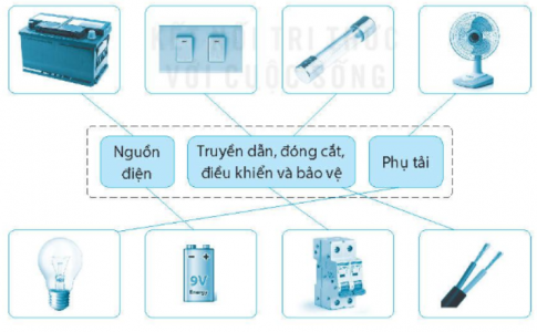 Câu 1: Nối những hình dưới đây vào nhóm các phần tử tương ứng của mạch điện.